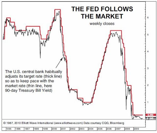 credit-crunch-chart